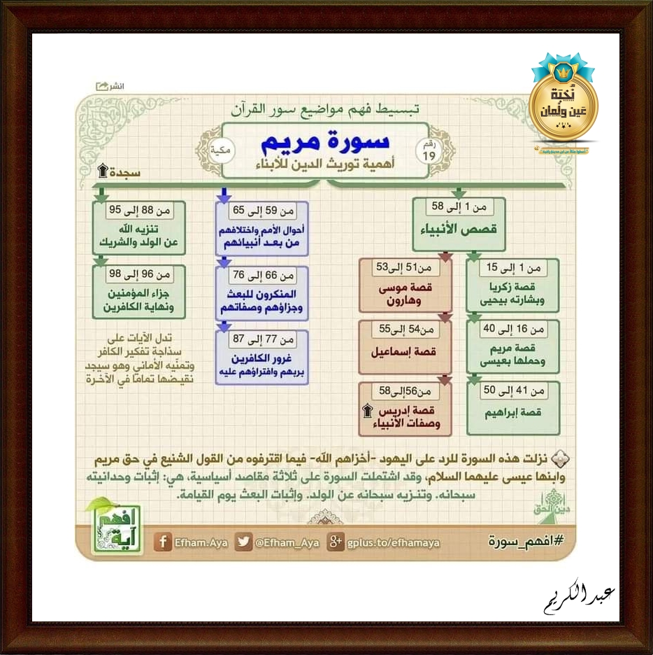 شرح مبسط لآيات القرآن الكريم  1710