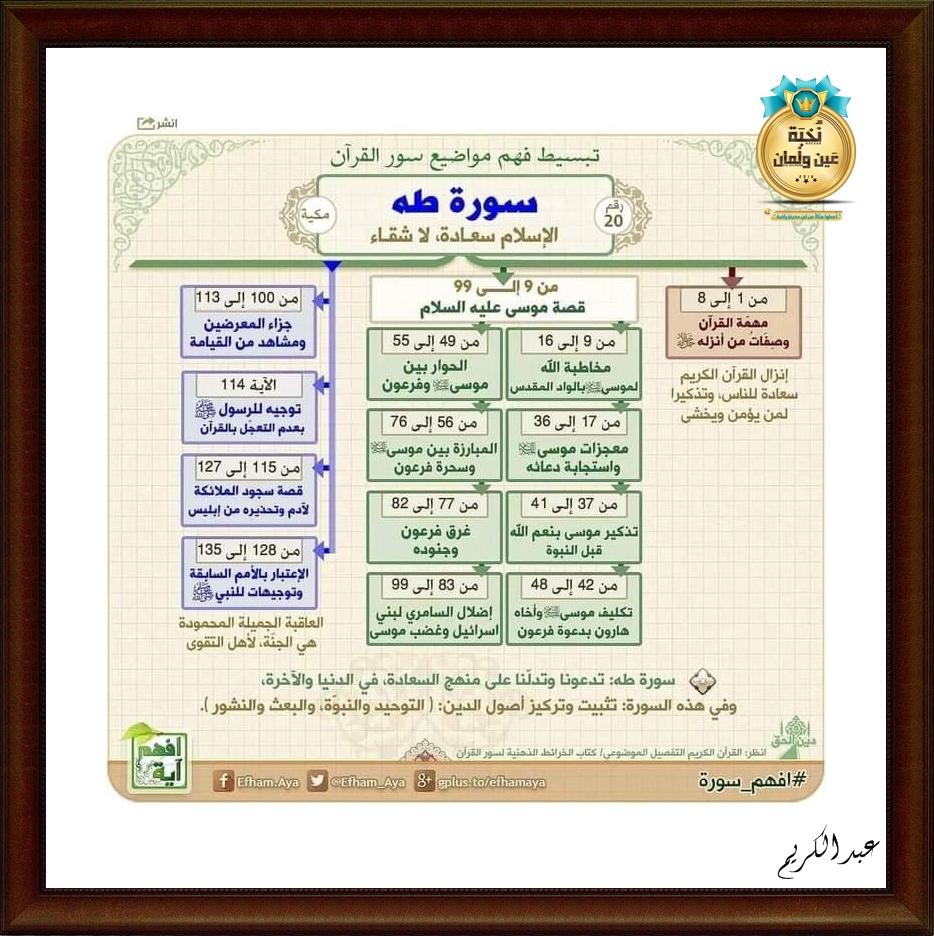 شرح مبسط لآيات القرآن الكريم  1810