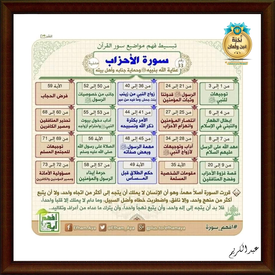 شرح مبسط لآيات القرآن الكريم  2715