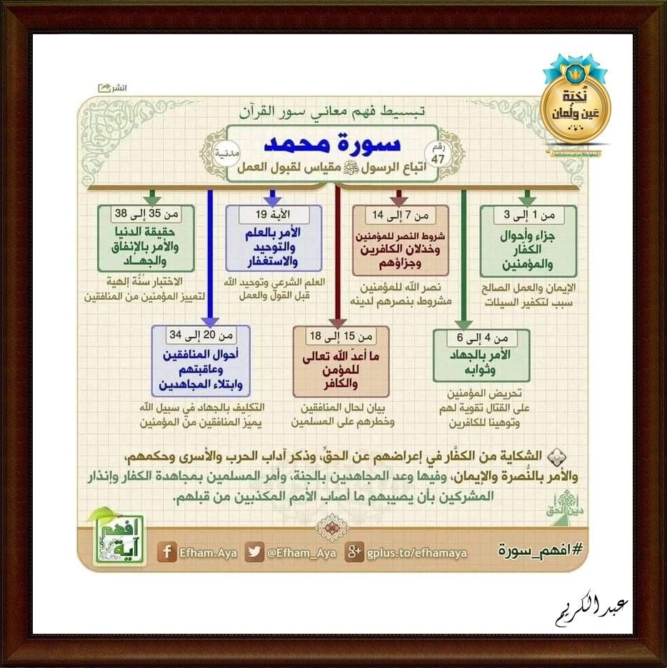 شرح مبسط لآيات القرآن الكريم  3110