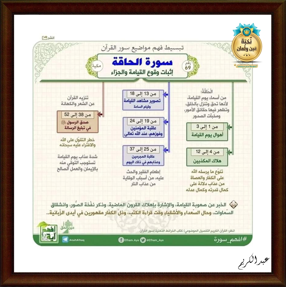 شرح مبسط لآيات القرآن الكريم  4010