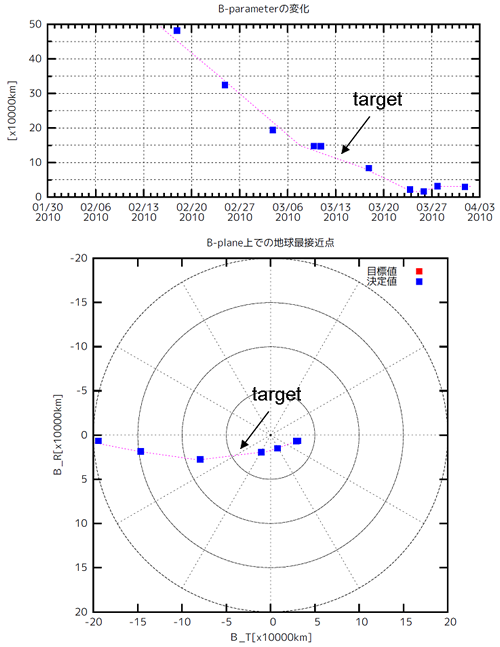 Mission Hayabusa (2003-2010) - Page 7 Nab110