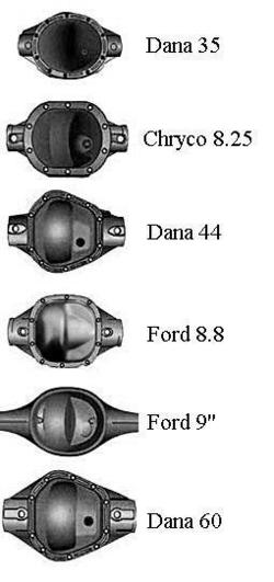 IDENTIFICATION DE PONT Rearen10