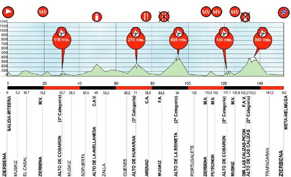 VUELTA AL PAIS VASCO --Espagne-- 05 au 10.04.2010 1vasco10