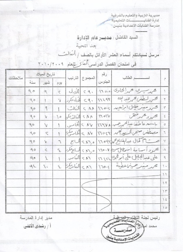 لوحة شرف العشرة الأوائل للصف الثالث الإعدادي 2009/2010 م Ououu_10