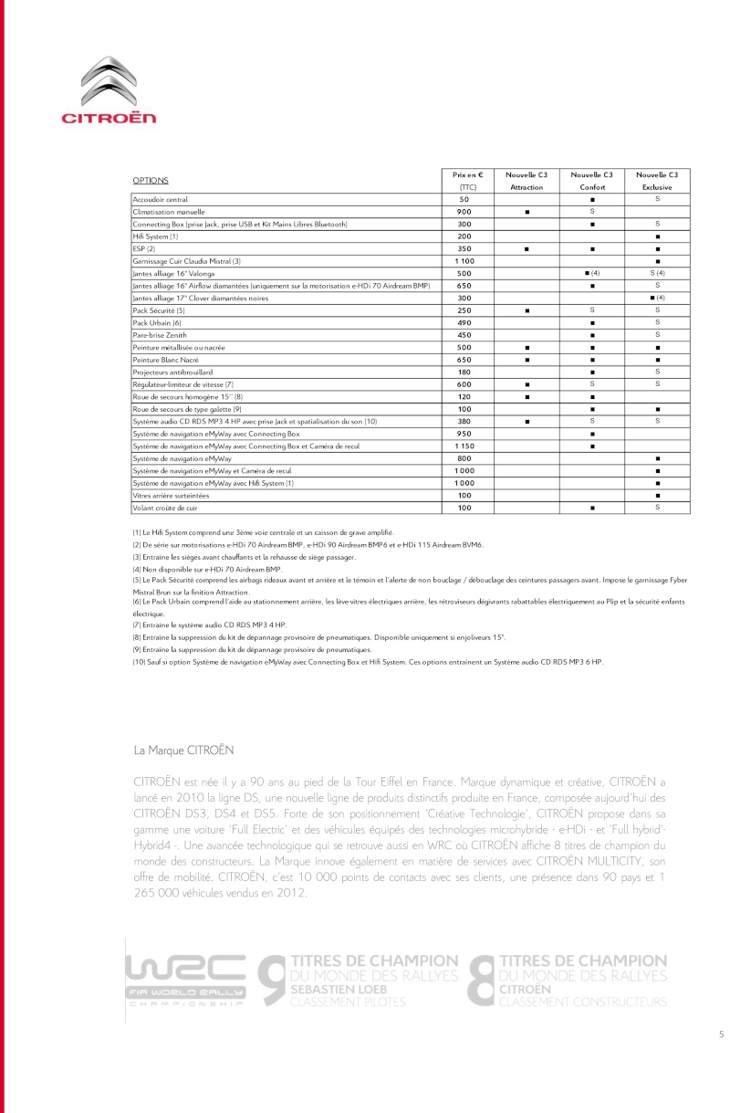 [FACELIFT] Citroen C3 II  - Page 3 Cp_tar14