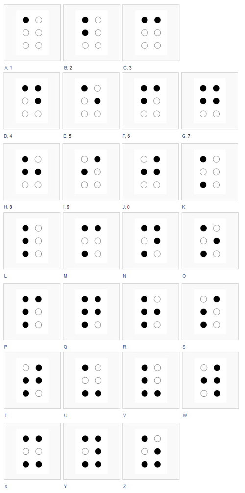 Mengenal Huruf Braille Braill10