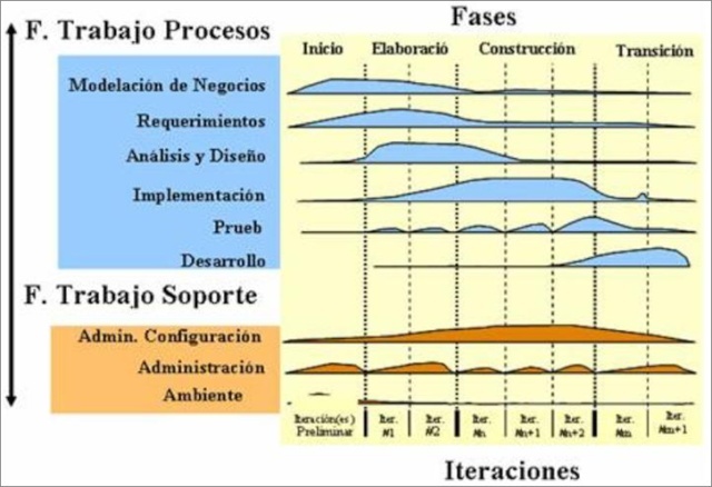 METODOLOGIA RATIONAL UNIFIED PROCESS (RUP) Imagen10