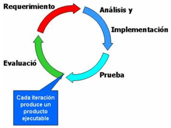 METODOLOGIA RATIONAL UNIFIED PROCESS (RUP) Imagen38