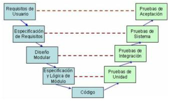 METODOLOGIA RATIONAL UNIFIED PROCESS (RUP) Imagen42