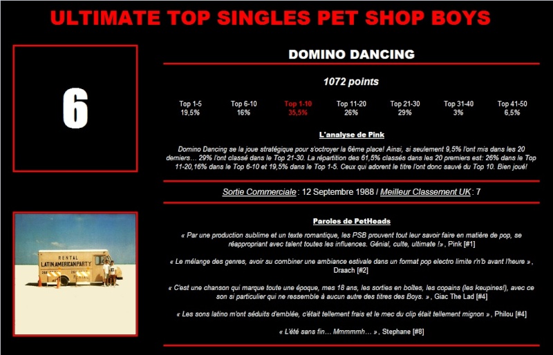 ULTIMATE TOP PET SHOP BOYS SINGLES: LES RESULTATS - Page 28 06_bmp10