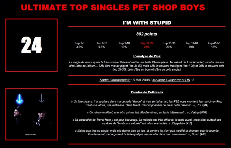 ULTIMATE TOP PET SHOP BOYS SINGLES: LES RESULTATS - Page 18 24_bmp10
