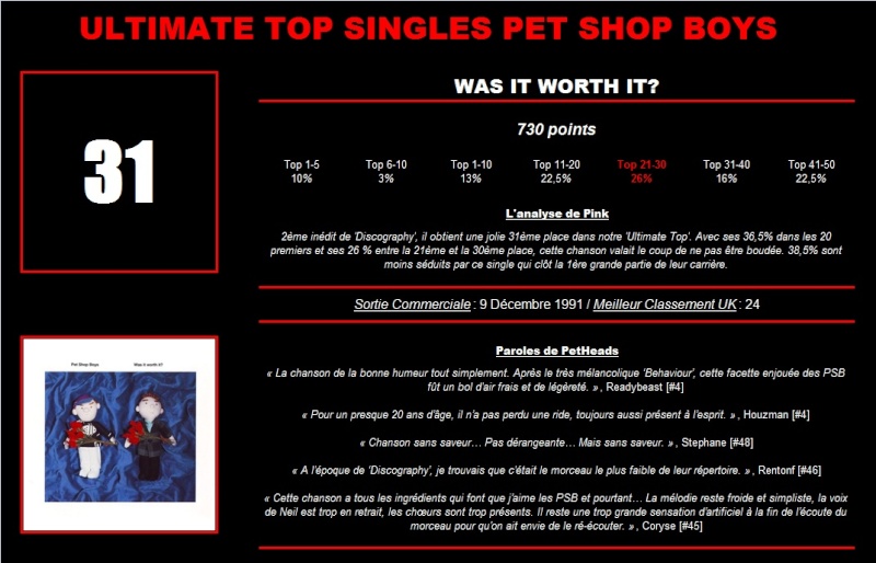ULTIMATE TOP PET SHOP BOYS SINGLES: LES RESULTATS - Page 13 31_bmp10