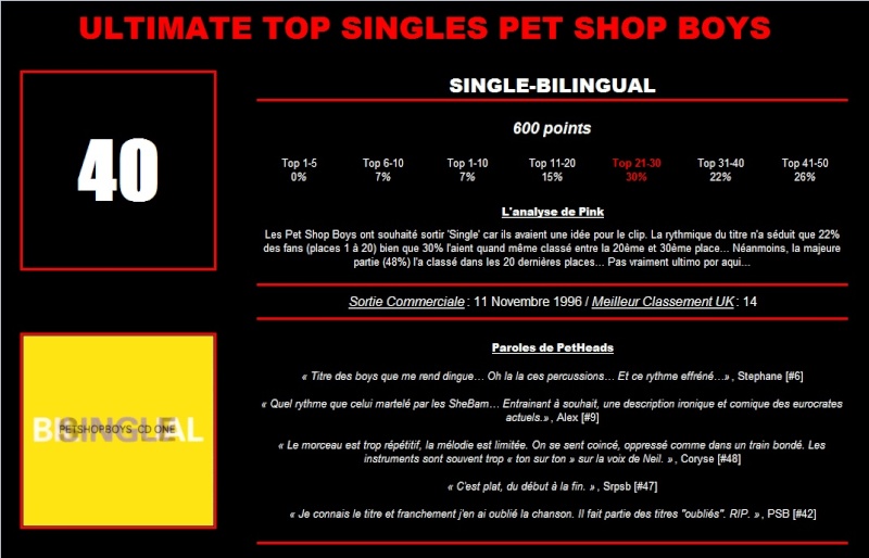 ULTIMATE TOP PET SHOP BOYS SINGLES: LES RESULTATS - Page 6 40_bmp10