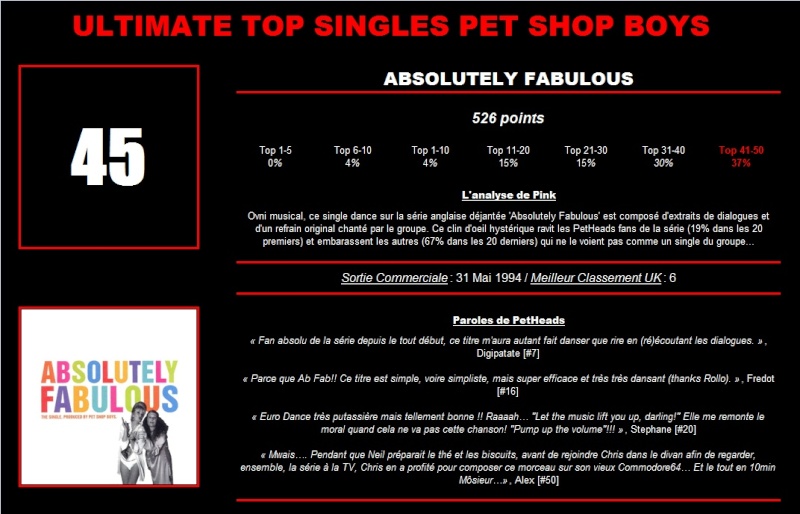 ULTIMATE TOP PET SHOP BOYS SINGLES: LES RESULTATS - Page 3 45_bmp10