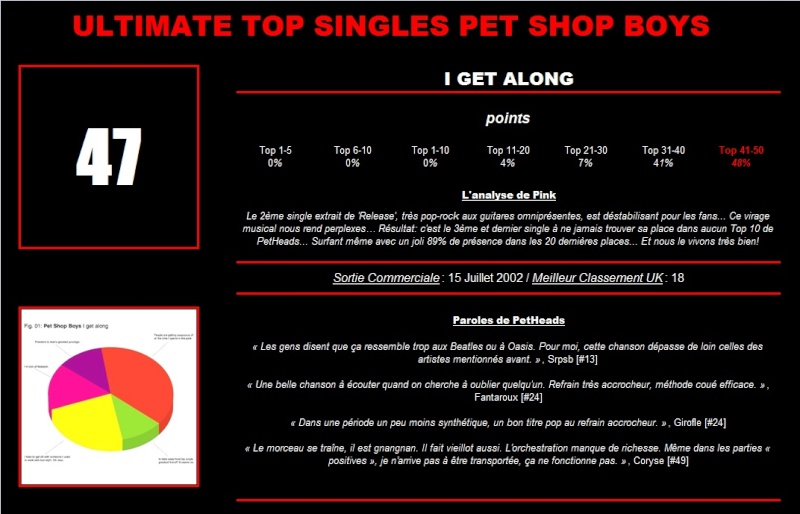ULTIMATE TOP PET SHOP BOYS SINGLES: LES RESULTATS - Page 3 47_bmp11