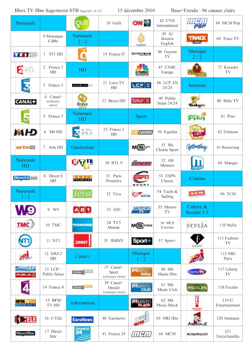 Liste des chaînes avec Bbox TV Fibre Bouygu11