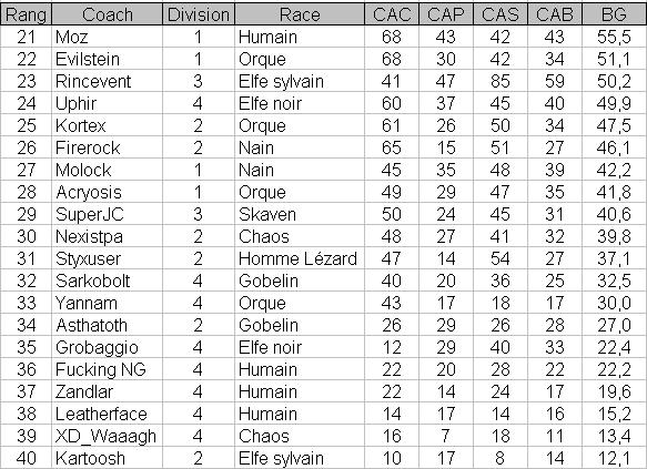 [Saison 3] Le classement du Beau Geste Screen42