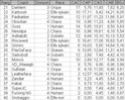 [Saison 3] Le classement du Beau Geste Screen22