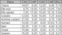 [Saison 3] Le classement du Beau Geste Screen23