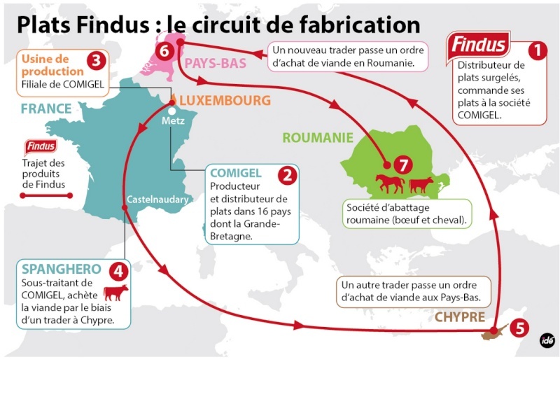 Le développement durable Findus10