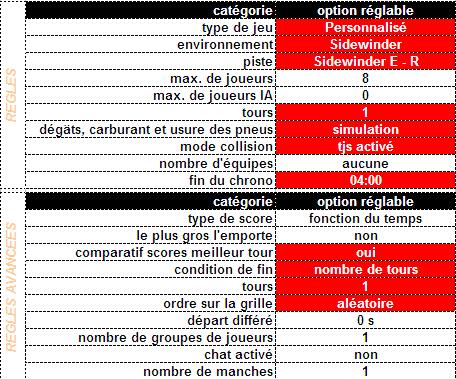 CHALLENGE RS200 EVOLUTION - Qualification Restr_16