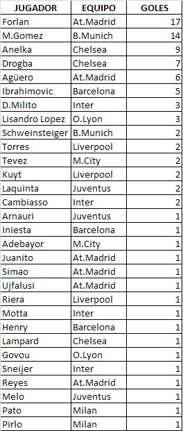 GOLEADORES 1 DIVISION Golead14