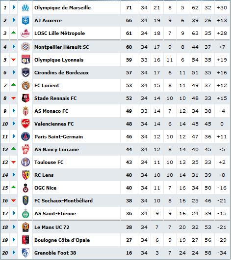 Classement : Journées après journées.. - Page 3 3410