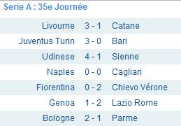 [Série A] Saison 2009/2010 - Page 9 Ita10