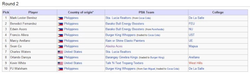 PBA History: 2009–10 PBA season (Philippine Cup) R210
