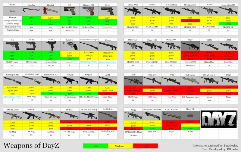 Lista de armas Weapon10