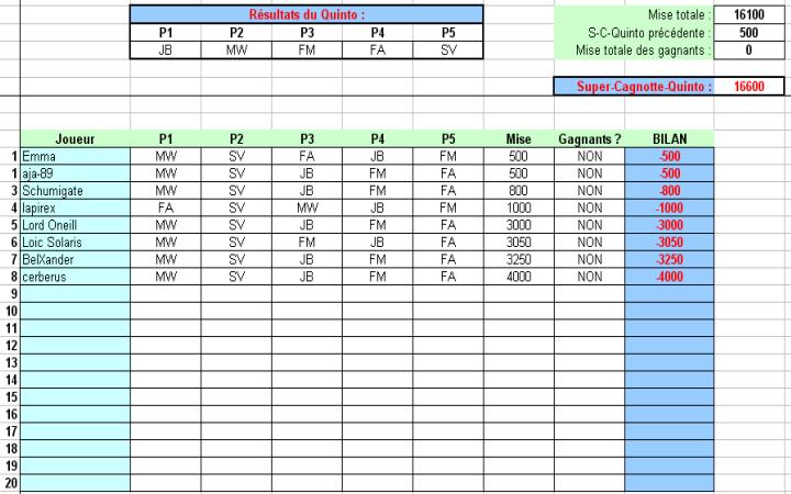 [TF1] Les Tiercés de la F1 - Règles & Résultats Diapos15