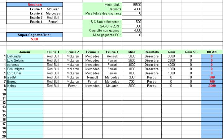 [TF1] Les Tiercés de la F1 - Règles & Résultats Diapos19