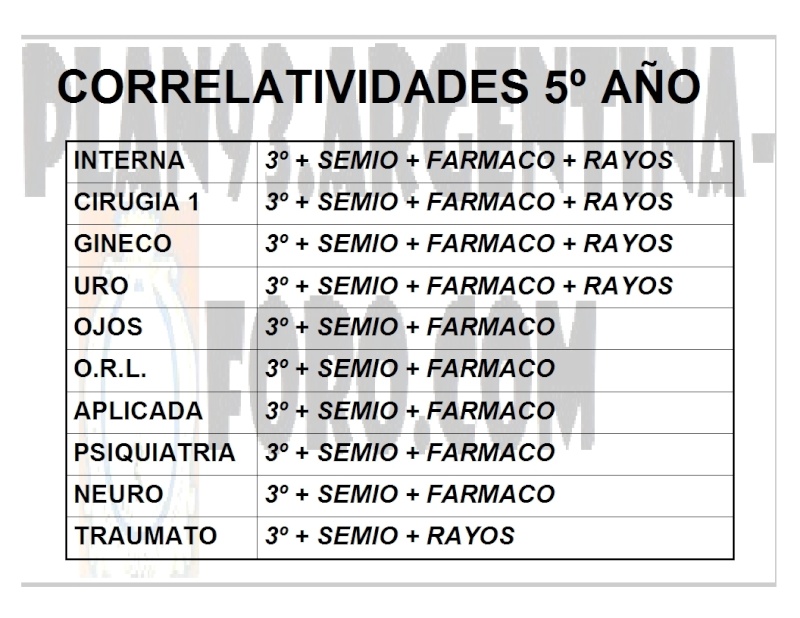 CORRELATIVIDADES Correl10