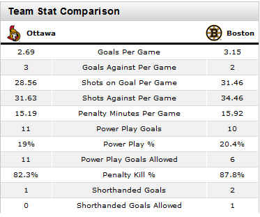 GAME DAY: Ottawa Senators @ Boston Bruins - 7:00PM ET - Saturday Nov.13, 2010 Bruins11