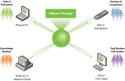 VMWare ThinApp 4.0.34.3579 Portable | 5.77MB Thinap10