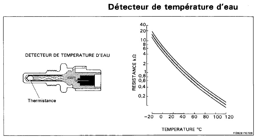 [ST182] rexp sur mon passage à 100% de bioethanol e85 - Page 2 Leurre11