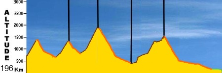 Topic des courses de Montagne - Page 3 Fondro15