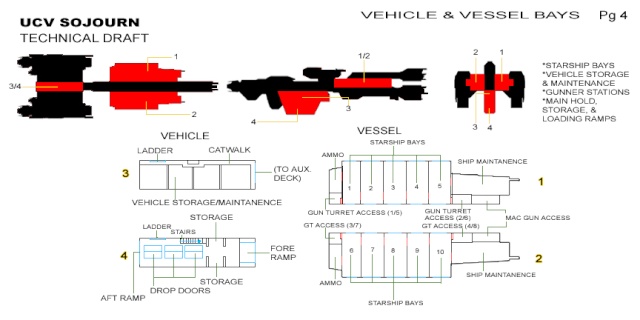 Cargo Bay Ucvsoj17