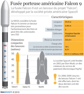 Les différentes  Fusées  Falcon12