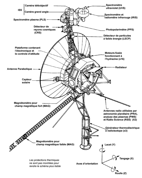 Les sondes Voyager-1&2 Struct10