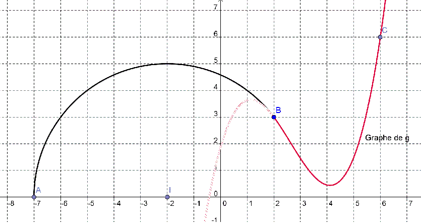 Un problème de courbure (à préparer pour la compo ...) Figure10