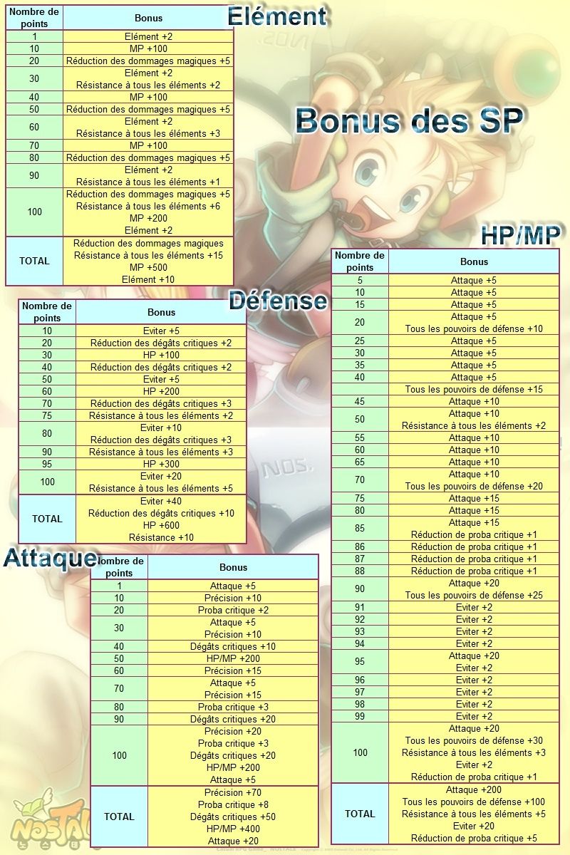 Option des points sp. Point_10