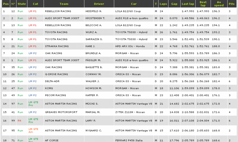 6 HEURES DE SILVERSTONE - Page 2 Sans_t10