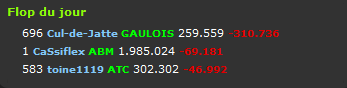 Le flop Gaulois Captur37