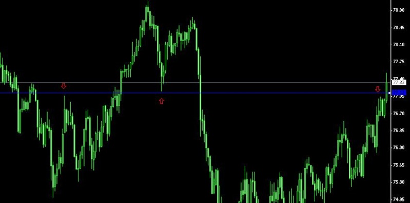 Trading off levels Audjpy10