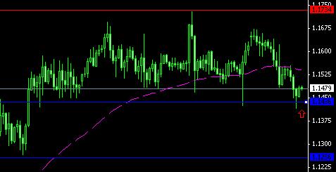 Trading off levels Usdchf10