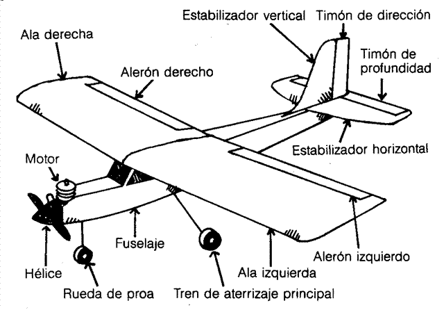 Empezando con los aviones. Cursoa10