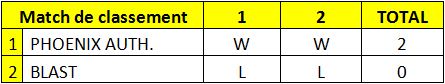 Résultats de la Coupe de Polynésie 2010 Troisi10