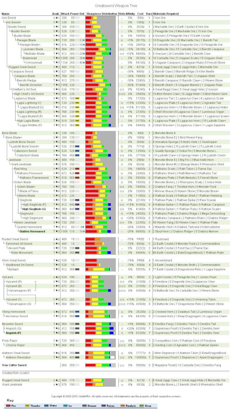 la grande Epee dexcription Monste15